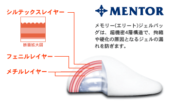 メモリー(エリート)ジェルバッグの構造