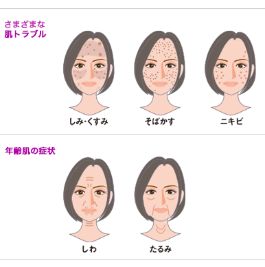 フラクショナルCO2レーザーの効果