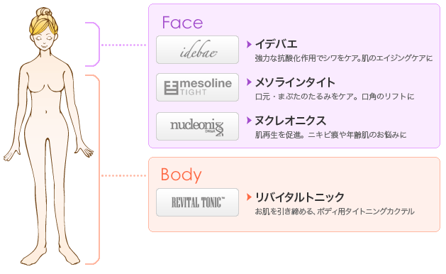 メソカクテルの種類