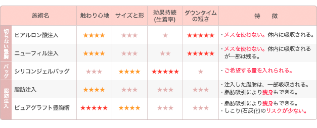 豊胸術の比較