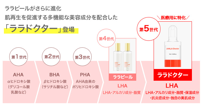 ララピールがさらに進化。肌再生を促進する多機能な美容成分を配合した「ララドクター」登場
