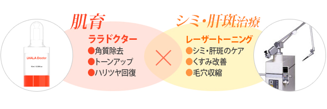 ララドクター+レーザートーニングで肌育&シミ・肝斑治療